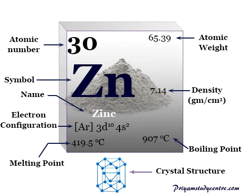 Zinc